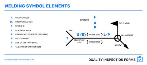 aws sheet metal welding|AWS welding full form.